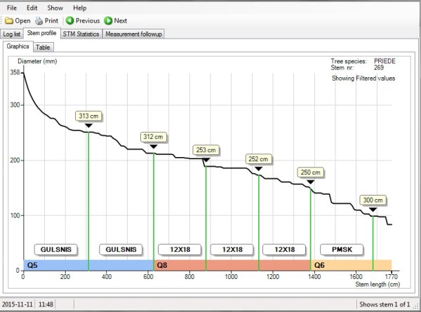 Decision support
