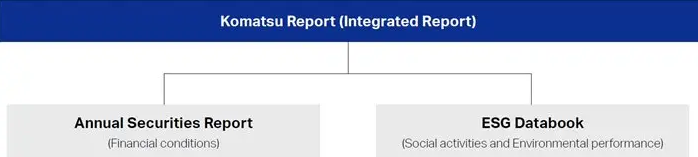 Annual Komatsu Report