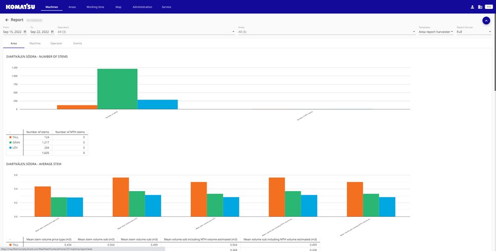 Reports graphics