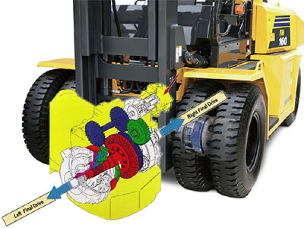 Hydrostatic forklift