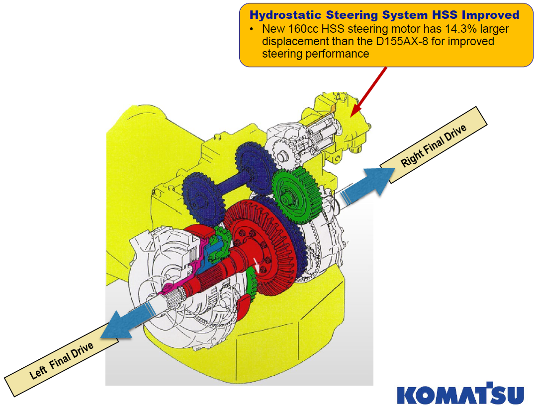 D155CX-8 Hydrostatic Steering System