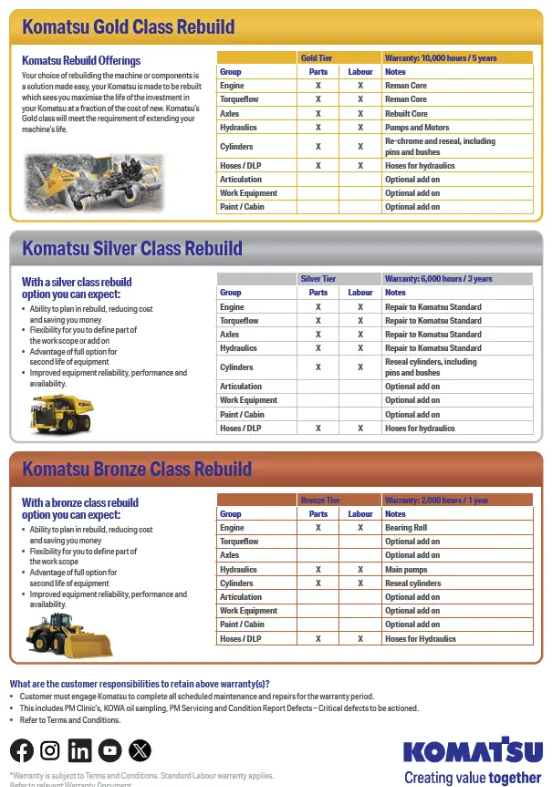 Komatsu tiered rebuild options flyer image