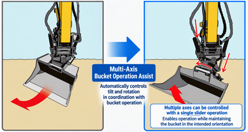 multi axis