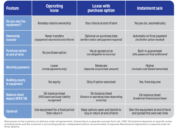 KCFA comparison chart