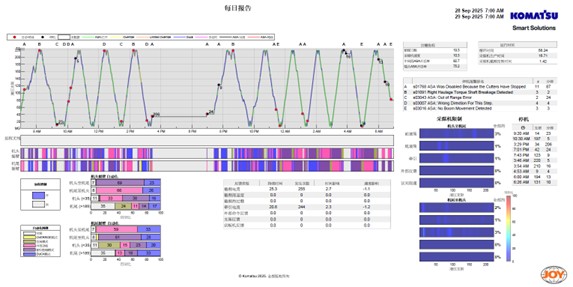 Smart Solutions coal graph