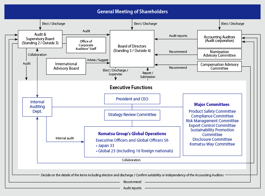 framework